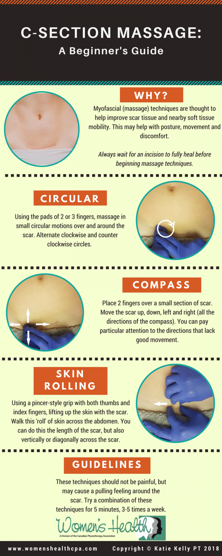 C Section Infographics Final Copy 768x1920 